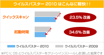 �E�C���X�o�X�^�[2010�͂���ȂɌy���I�I