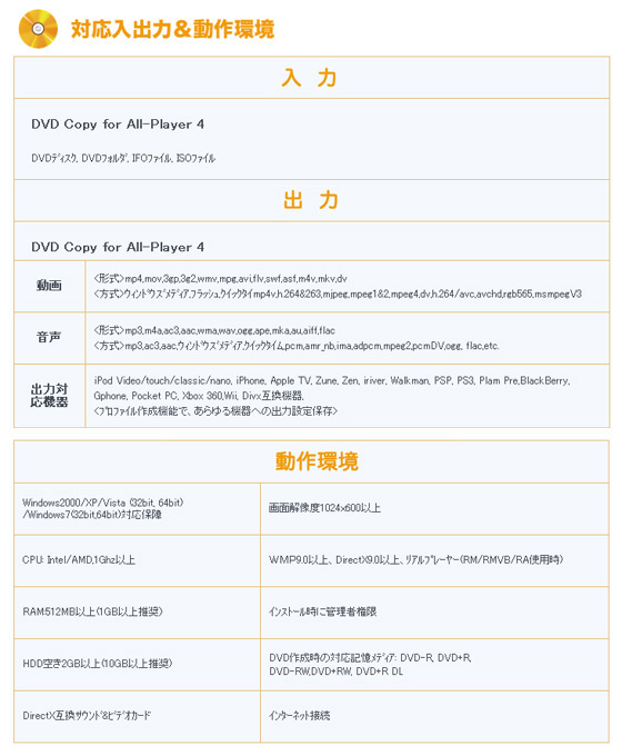 �yDVD Copy for ALL-Player 4�z�̏Љ�3
