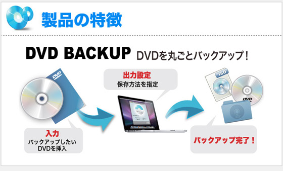 �yDVD BACKUP (Mac)�z�̏Љ�摜1