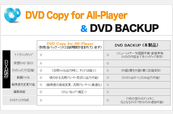 �yDVD BACKUP (Mac)�z�̏Љ�摜3