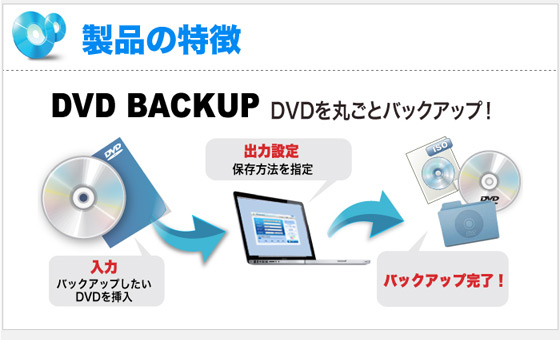 �yDVD BACKUP (Win)�z�̏Љ�摜1