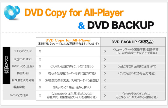 �yDVD BACKUP (Win)�z�̏Љ�摜3