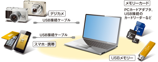 �f�W�J���A�X�}�z�E�g�сA�������[�J�[�h�AUSB�������[