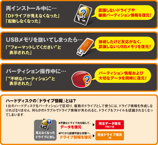 �F�����Ȃ��h���C�u��j���p�[�e�B�V�������𕜌��I�b�ڑ��������ǔ������Ȃ��A�F�����Ȃ�USB�������𕜌��I�b�p�[�e�B�V������񂨂�ё�؂ȃf�[�^�𓯎��ɕ����I