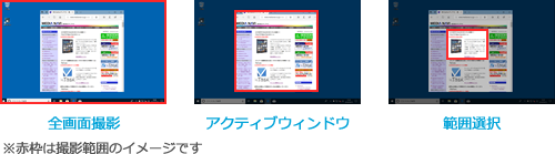 3�̎B�e���@