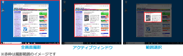 3�̎B�e���@