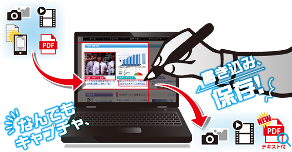 �B�����Ƃ́H