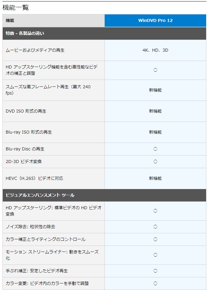 WinDVD Pro 12 ダウンロード版【ソースネクスト】 ご購入 | ソースネクスト株式会社 | DiGiket